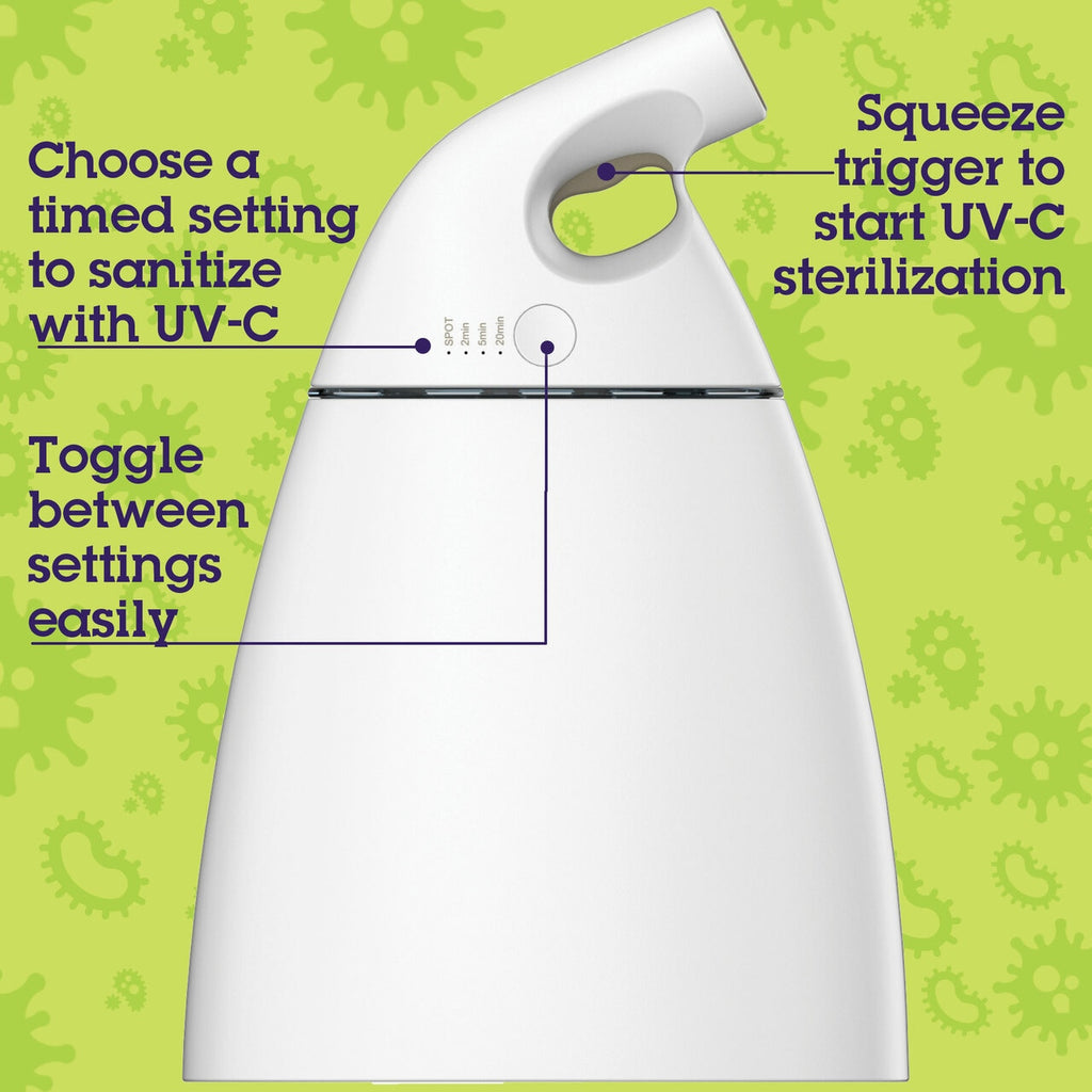 UVSANITIZER Controls Diagram