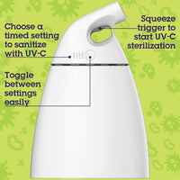 UVSANITIZER Controls Diagram