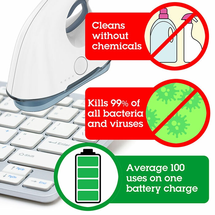 Portable UV Light Sanitizer System