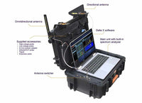 DX 2000-6 Case Open With A Laptop (Not Included) Attached and Running the Delta X Software Diagram of Antennas, Probes and Cables