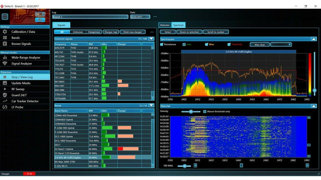 DX 2000-6 Software Display Graphs