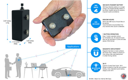 SGBVI365 Measurements, Applications and Specs