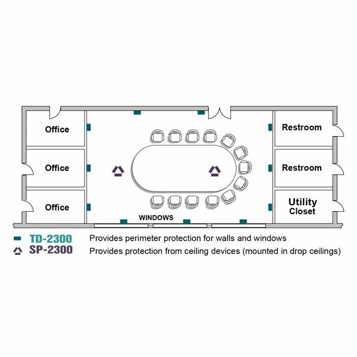 DNG-2300 Placement Diagram