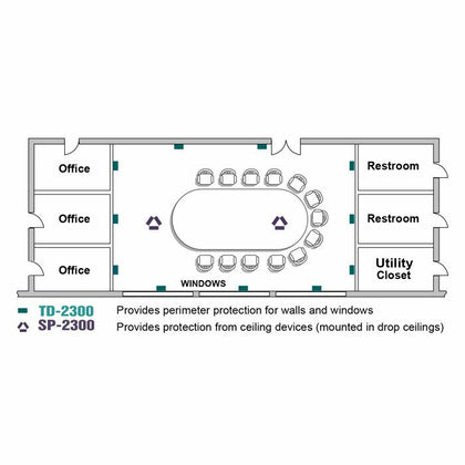 DNG-2300 Placement Diagram